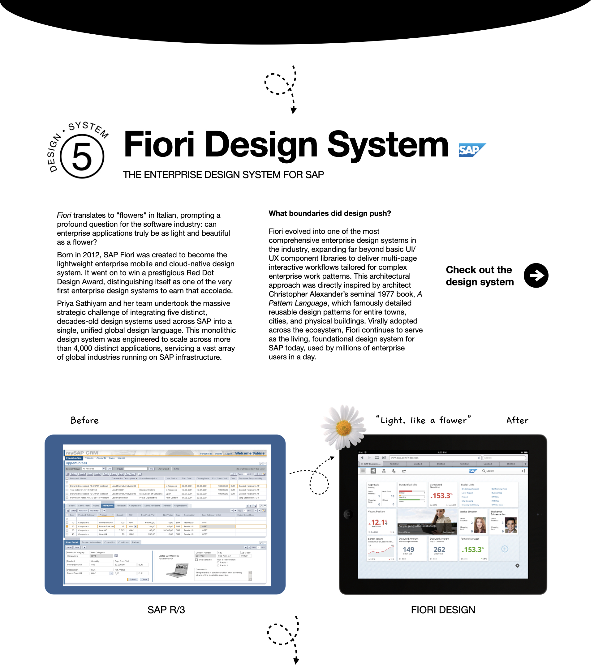 Fiori Design System